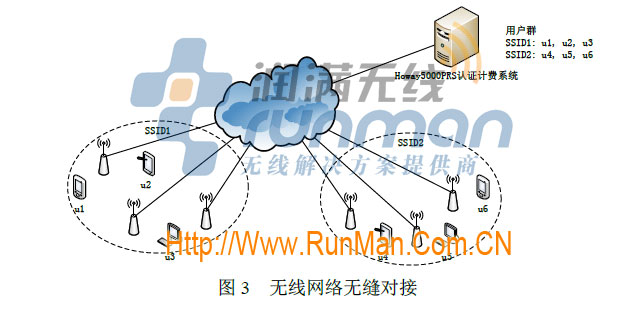 Howay5000PRS系列認(rèn)證計(jì)費(fèi)系統(tǒng),Portal認(rèn)證,酒店無線上網(wǎng)認(rèn)證,潤滿無線,漢明金牌代理