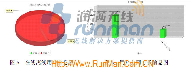 Howay5000PRS系列認(rèn)證計(jì)費(fèi)系統(tǒng),Portal認(rèn)證,酒店無線上網(wǎng)認(rèn)證,潤滿無線,漢明金牌代理