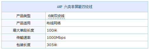 AMP 六類非屏蔽雙絞網線