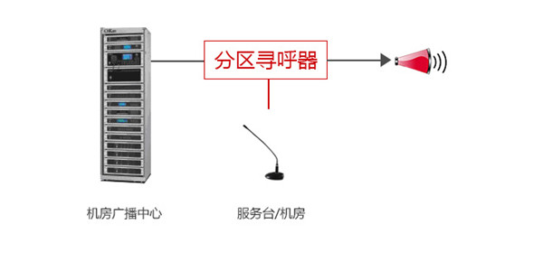臨時(shí)插播