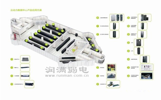 攜程旅游網中心機房建設方案