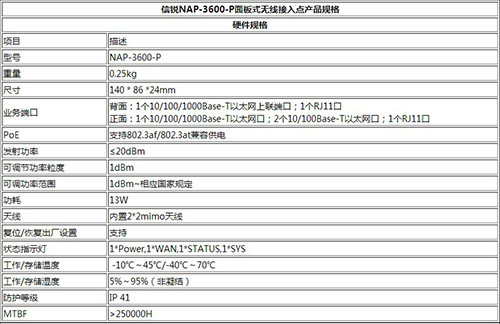 NAP-3600參數