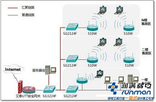 中小企業(yè)無線網絡建設方案