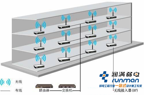 寬帶無線接入網絡