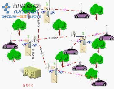 駕校無線監(jiān)控