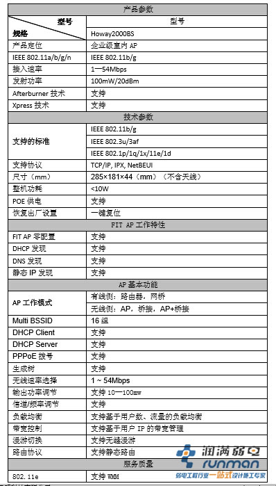 技術參數