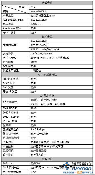技術參數