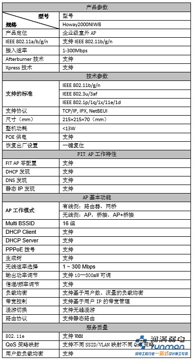 產品參數