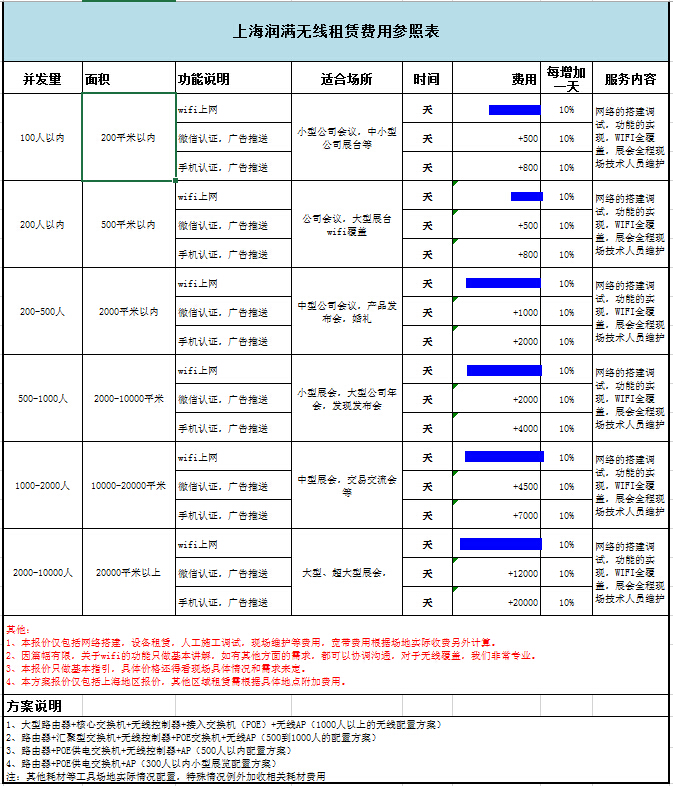 潤滿無線租賃價目清單