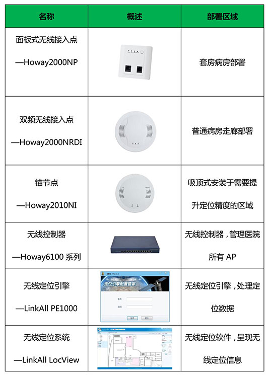 上海潤滿無線覆蓋公司無線覆蓋方案主要使用產品推薦