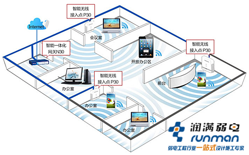 局域網(wǎng)熱點(diǎn)應(yīng)用