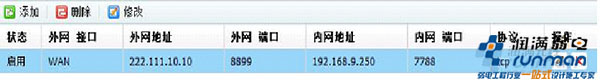 內、外網端口設置圖