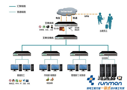 企業無線網絡的安全強化措施