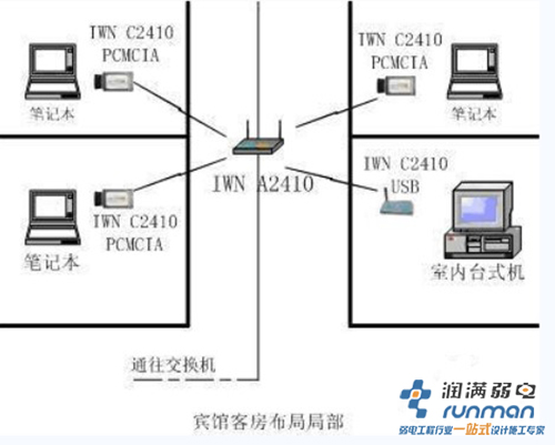 普通客房用戶(hù)wifi