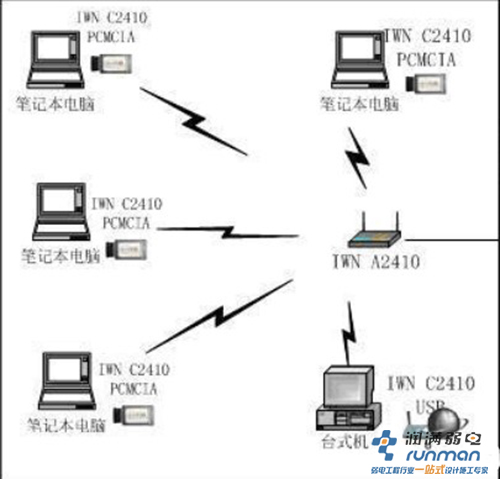 會(huì)議大廳wifi