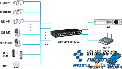 安防監控方案