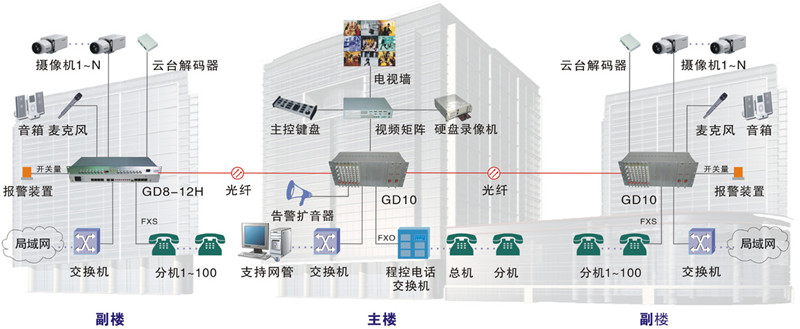 天津濱海國泰大廈綜合布線工程拓撲圖