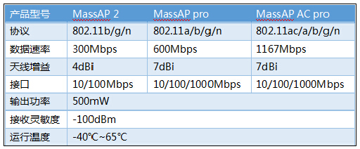 現場無線wifi覆蓋組圖
