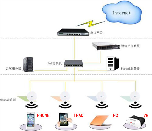 現場無線wifi覆蓋組圖
