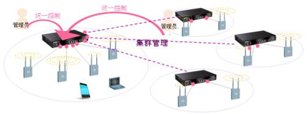 發布會現場無線覆蓋組圖框架