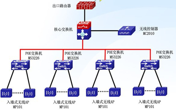 無線wifi網絡覆蓋之無線AP安裝位置的選擇