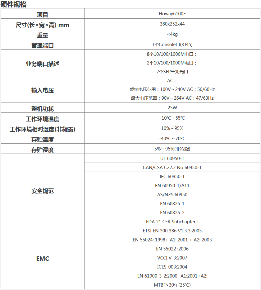 Howay6100E無線控制器 硬件規格.png