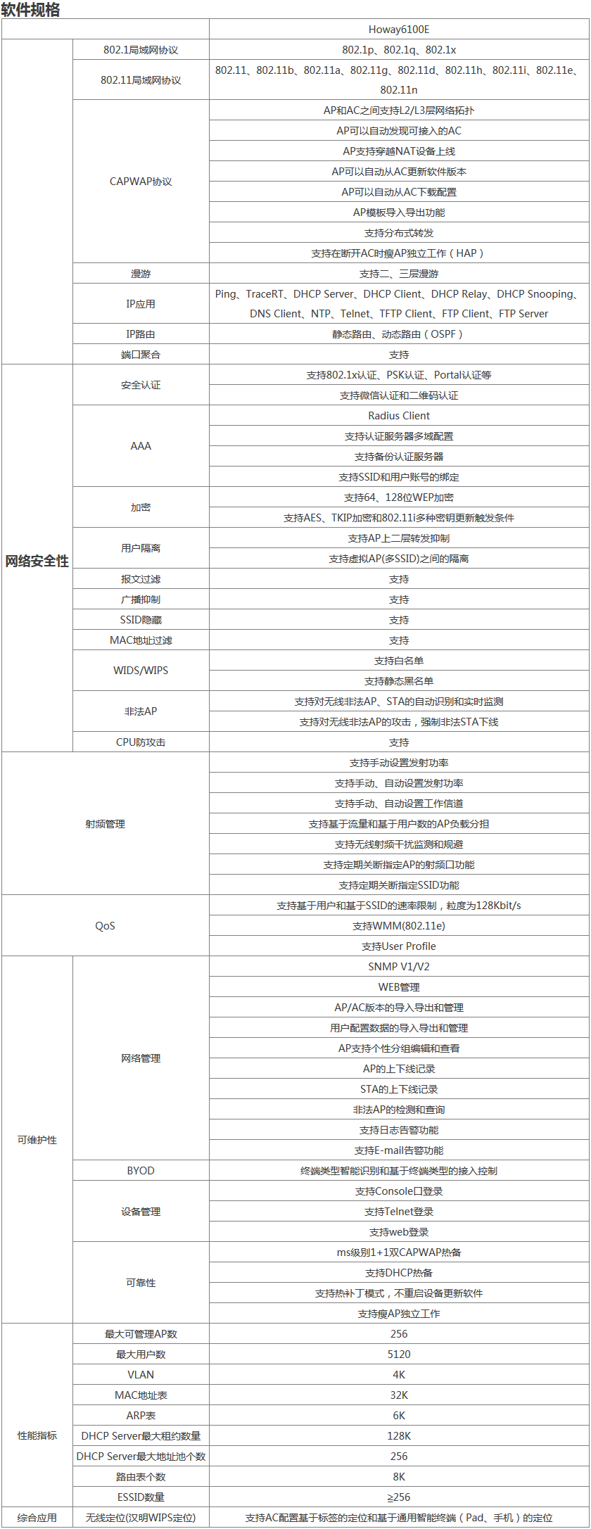 Howay6100E無線控制器 軟件規格.png